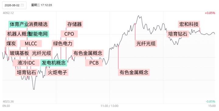 【焦點復盤】滬指深V反轉收復60日線，硬科技方向重獲資金抱團，稀貴金屬概念異軍突起